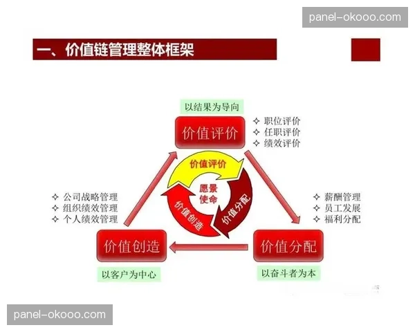内容质量评估体系引入多维指标 完善优化方向与激励机制 内容质量评估体系引入多维指标 完善优化方向与激励机制